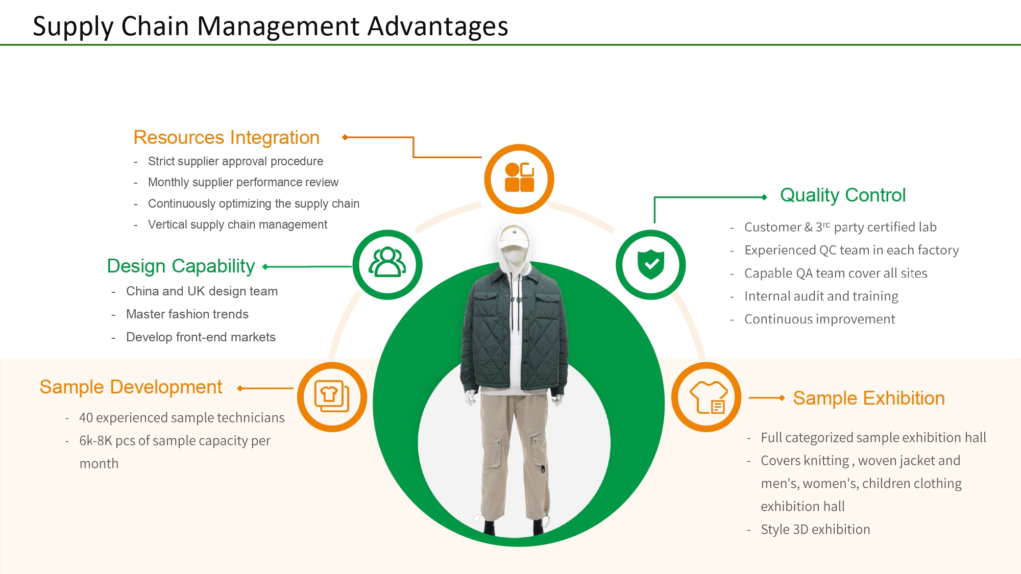 Supply Chain Support 1